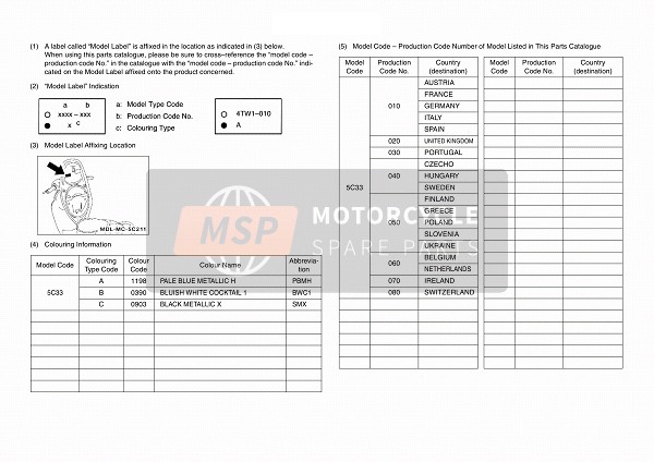 Yamaha YN50F 4T NEOS 2010 MODELL ETIKETT für ein 2010 Yamaha YN50F 4T NEOS